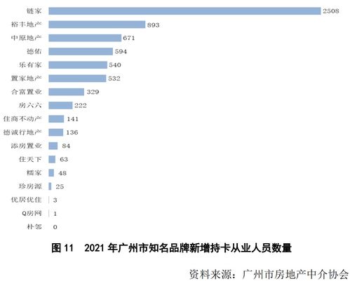 广州市知名房地产中介服务品牌发展情况分析（2021年）