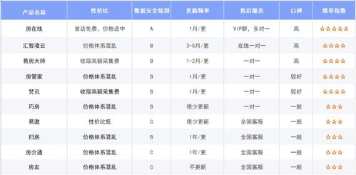 房产中介软件系统如何选择 开房产中介公司的必备工具与优质服务解析