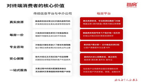云南房产数字化营销 房地产中介服务的革新路径与必要条件