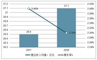 2022-2028年中国房地产中介服务行业全景调研及产业竞争格局分析