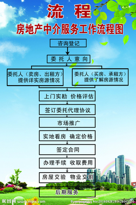 房地产中介服务流程图片